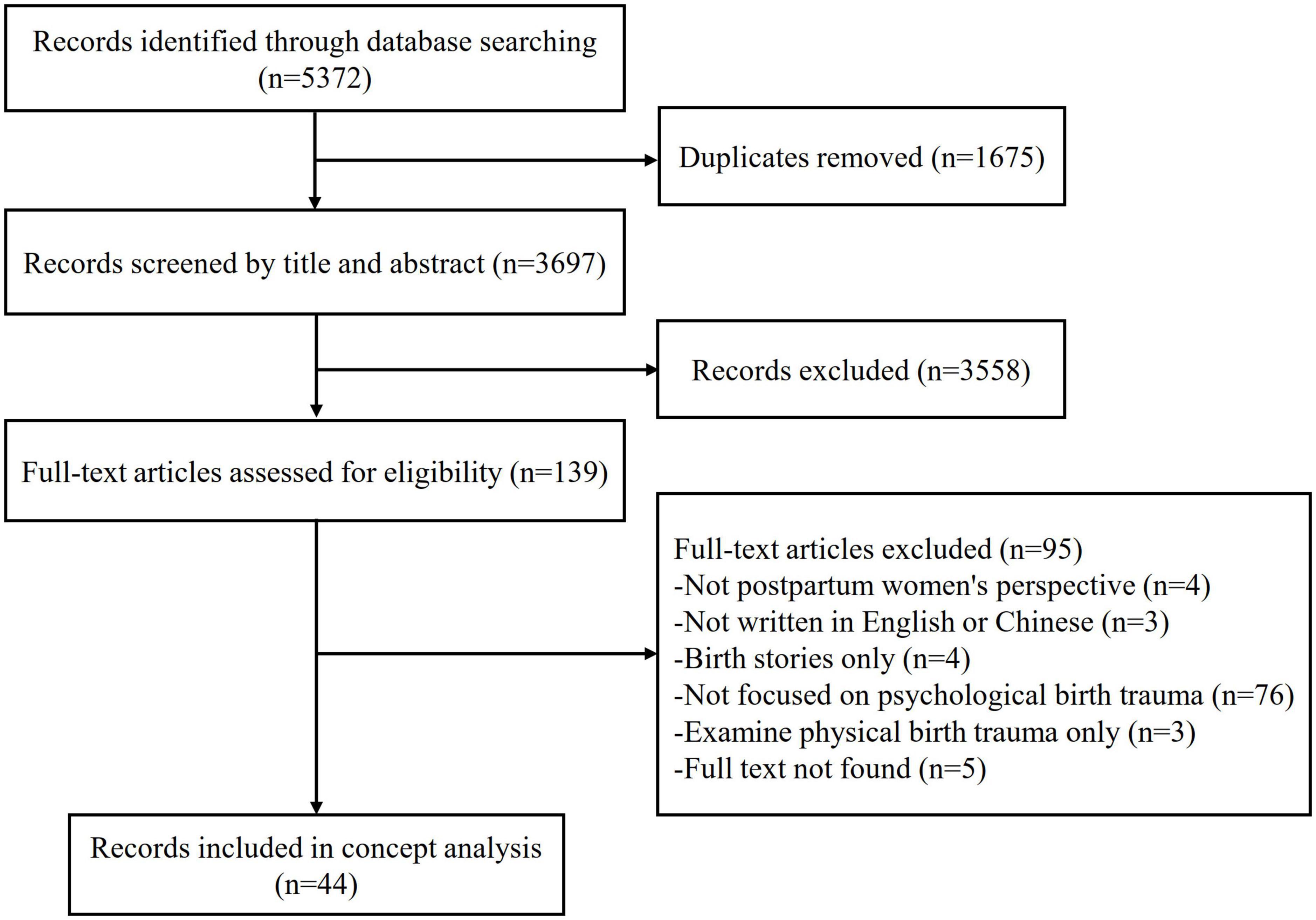 Psychological birth trauma: A concept analysis